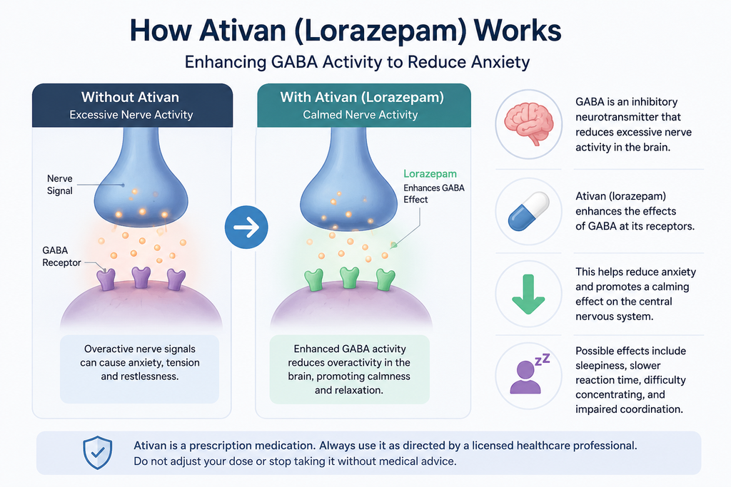 Ativan